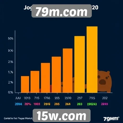 Estatísticas das principais categorias de jogos no site